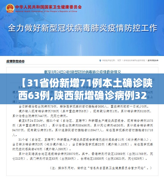 【31省份新增71例本土确诊陕西63例,陕西新增确诊病例323例】 【31省份新增71例本土确诊陕西63例,陕西新增确诊病例323例】