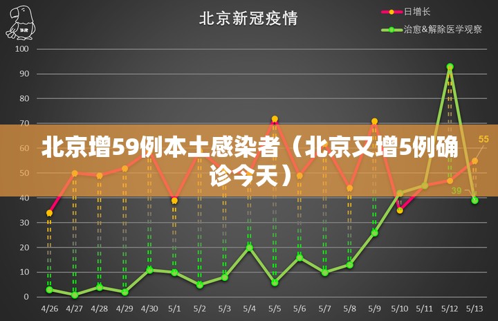 北京增59例本土感染者(北京又增5例确诊今天) 北京增59例本土感染者(北京又增5例确诊今天)