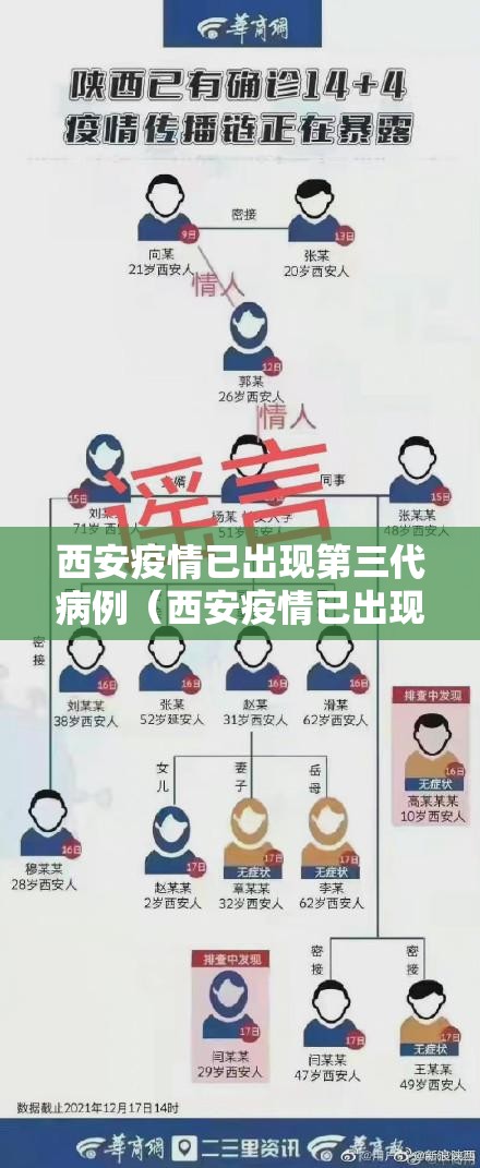 西安疫情已出现第三代病例(西安疫情已出现第三代病例了吗) 西安疫情已出现第三代病例(西安疫情已出现第三代病例了吗)