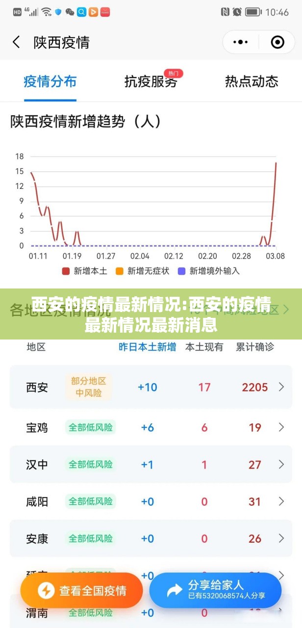 西安的疫情最新情况:西安的疫情最新情况最新消息 西安的疫情最新情况:西安的疫情最新情况最新消息