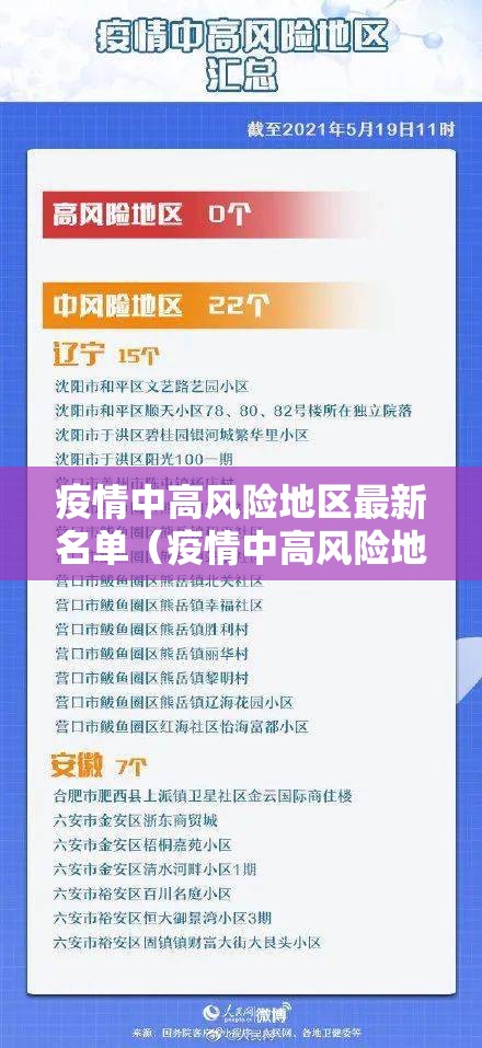 疫情中高风险地区最新名单(疫情中高风险地区最新公告) 疫情中高风险地区最新名单(疫情中高风险地区最新公告)