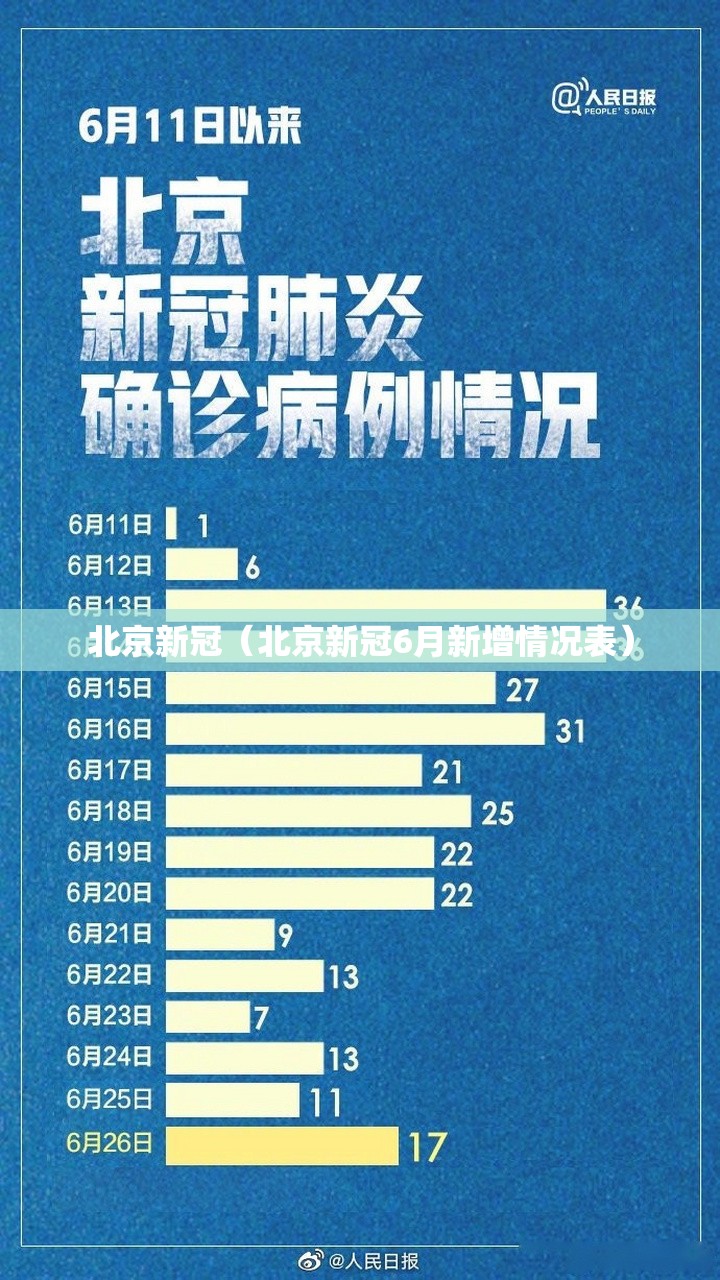 北京新冠(北京新冠6月新增情况表) 北京新冠(北京新冠6月新增情况表)