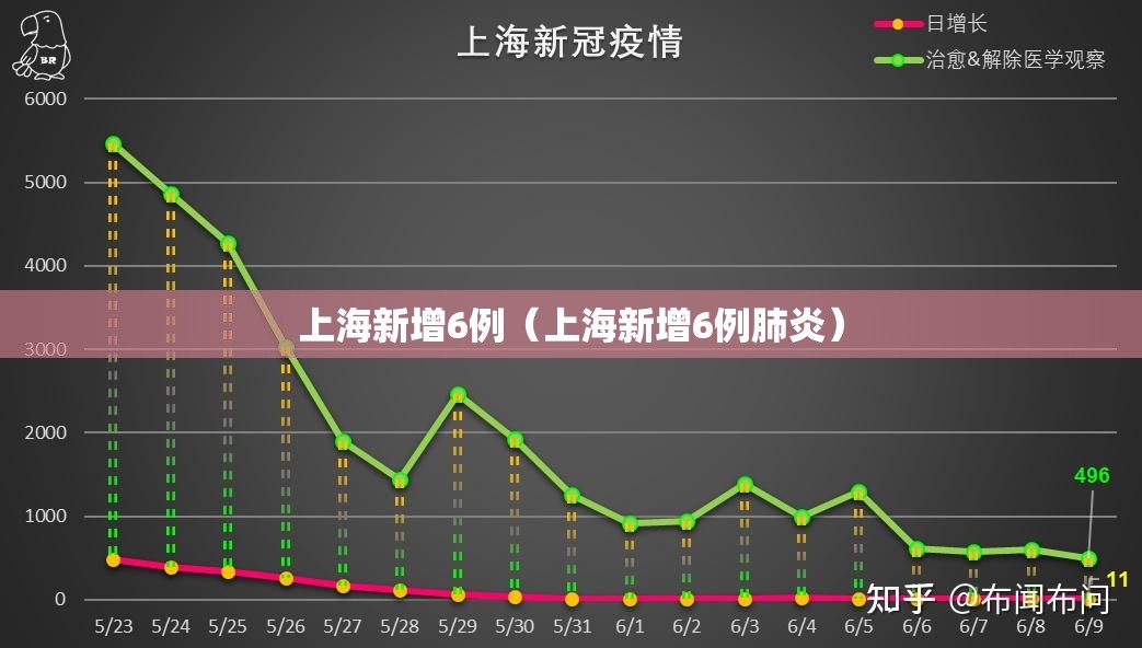 上海新增6例(上海新增6例肺炎) 上海新增6例(上海新增6例肺炎)