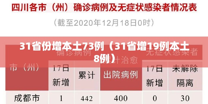 31省份增本土73例(31省增19例本土8例) 31省份增本土73例(31省增19例本土8例)