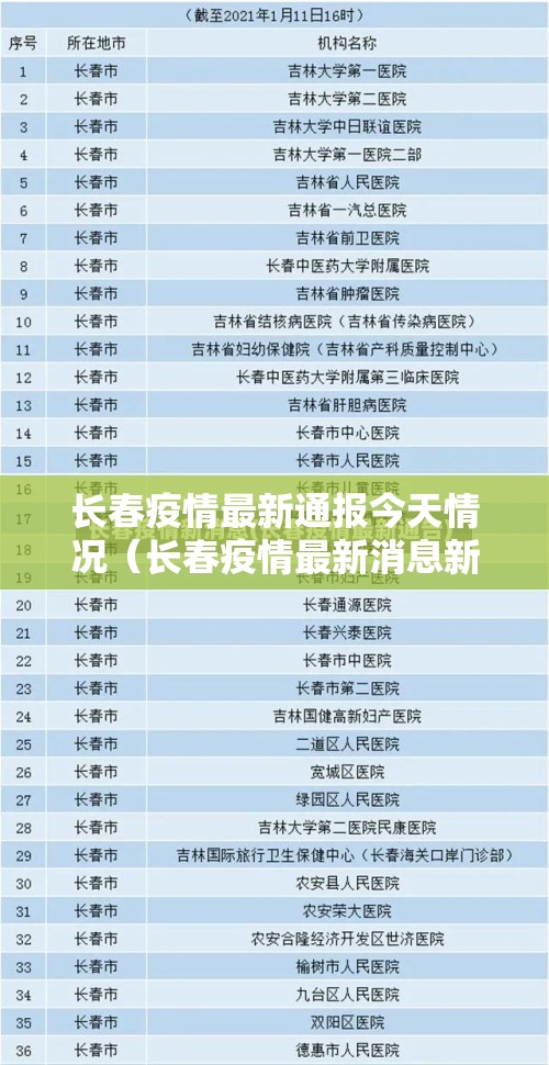 长春疫情最新通报今天情况(长春疫情最新消息新增病例) 长春疫情最新通报今天情况(长春疫情最新消息新增病例)