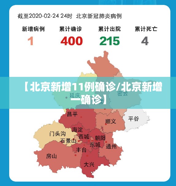 【北京新增11例确诊/北京新增一确诊】 【北京新增11例确诊/北京新增一确诊】