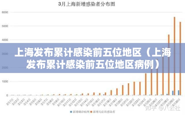 上海发布累计感染前五位地区(上海发布累计感染前五位地区病例) 上海发布累计感染前五位地区(上海发布累计感染前五位地区病例)
