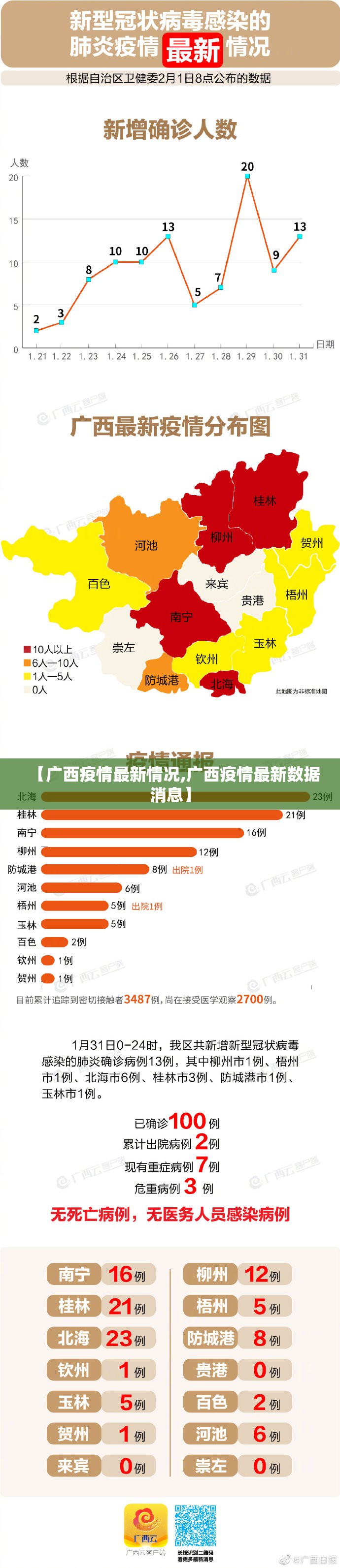 【广西疫情最新情况,广西疫情最新数据消息】 【广西疫情最新情况,广西疫情最新数据消息】