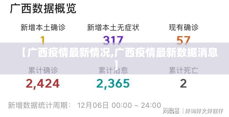 【广西疫情最新情况,广西疫情最新数据消息】 【广西疫情最新情况,广西疫情最新数据消息】