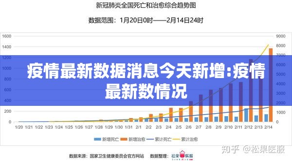 疫情最新数据消息今天新增:疫情最新数情况 疫情最新数据消息今天新增:疫情最新数情况