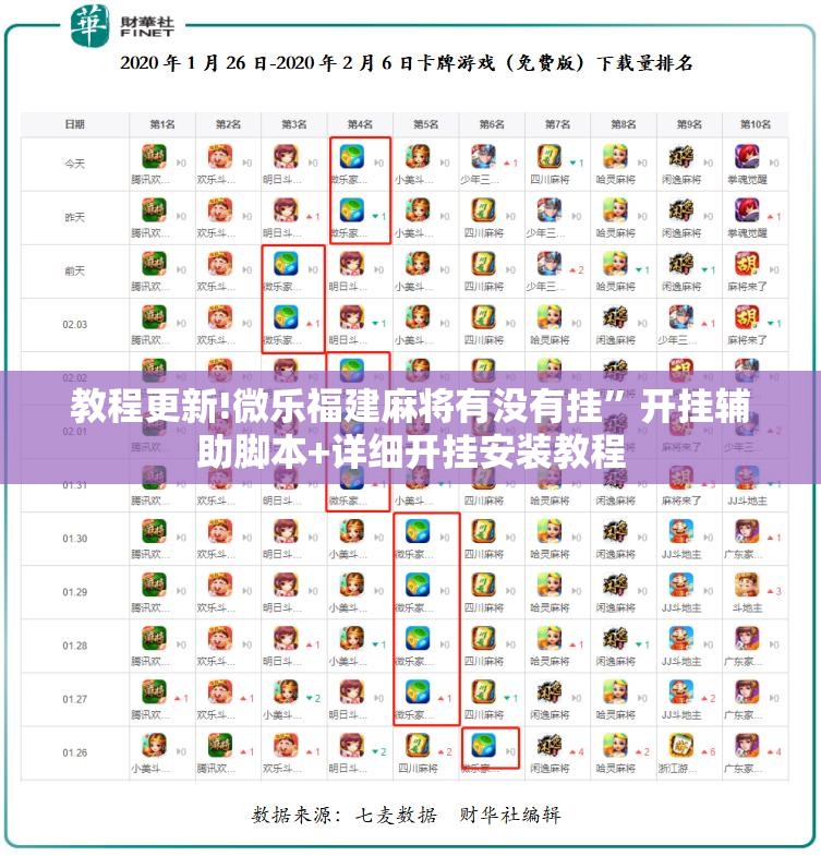 教程更新!微乐福建麻将有没有挂	”开挂辅助脚本+详细开挂安装教程