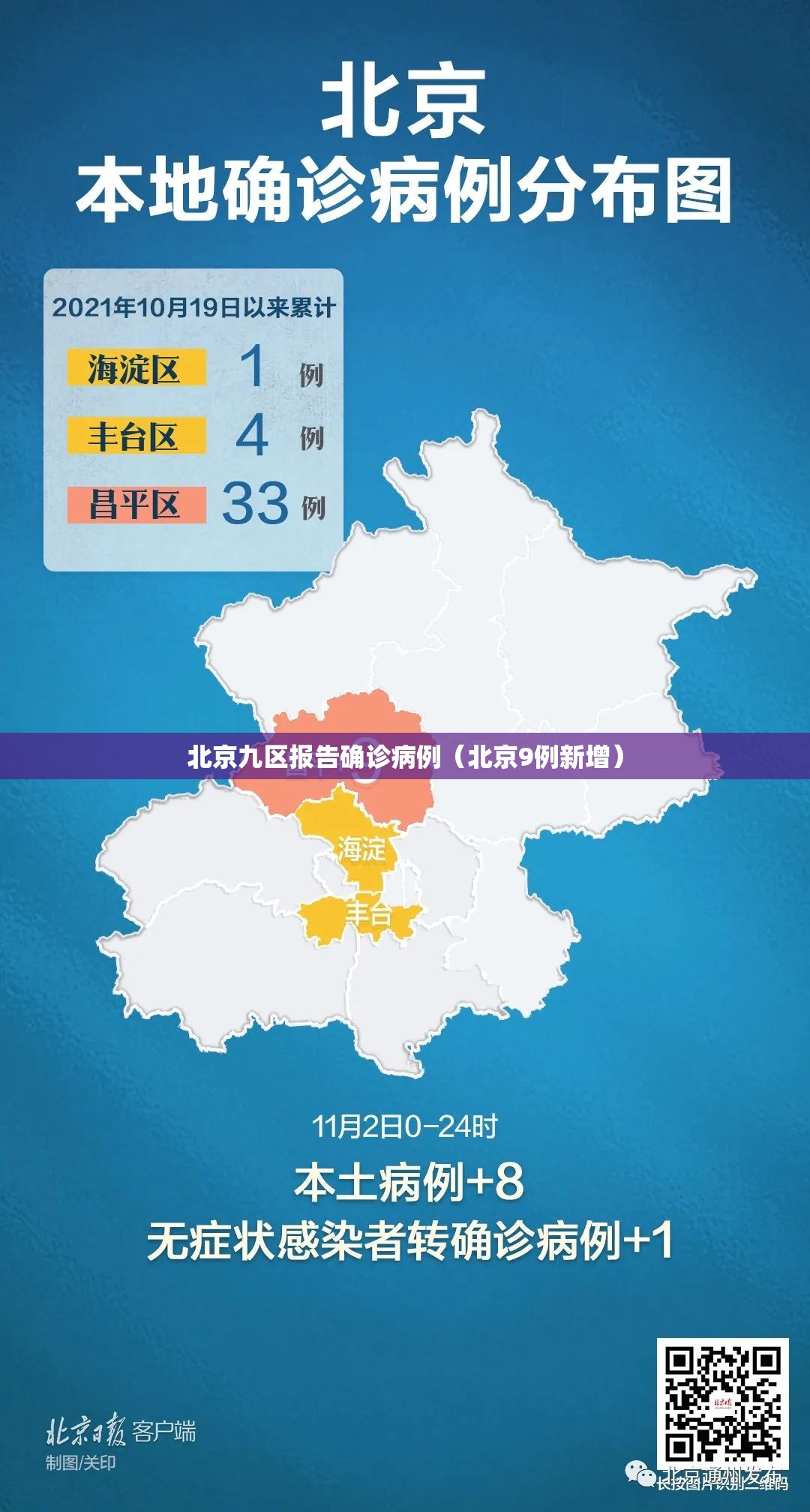 北京九区报告确诊病例(北京9例新增) 北京九区报告确诊病例(北京9例新增)