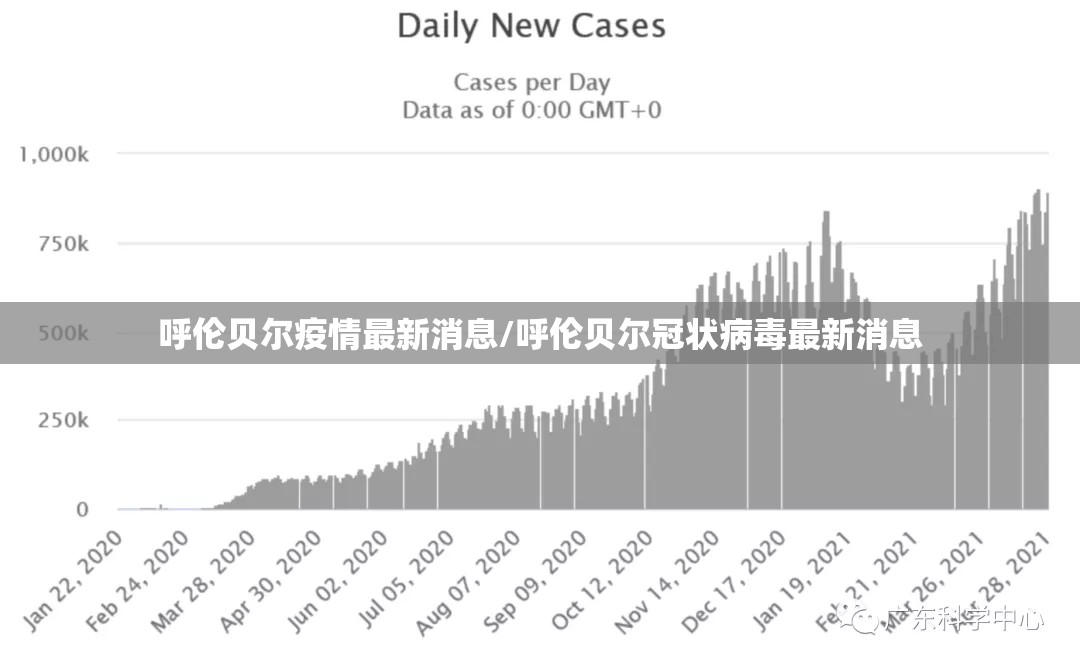 呼伦贝尔疫情最新消息/呼伦贝尔冠状病毒最新消息 呼伦贝尔疫情最新消息/呼伦贝尔冠状病毒最新消息