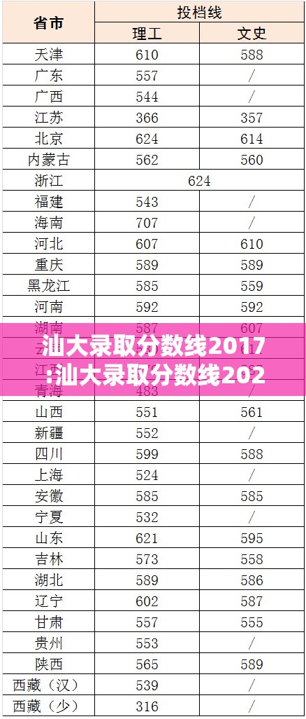 汕大录取分数线2017:汕大录取分数线2026 汕大录取分数线2017:汕大录取分数线2026