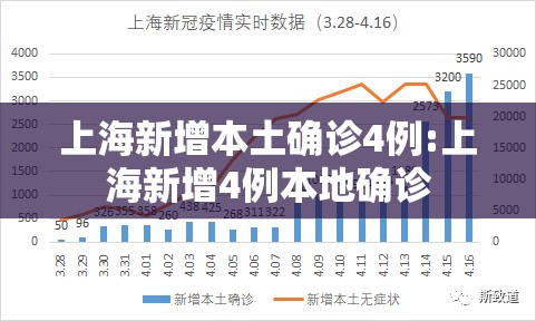 上海新增本土确诊4例:上海新增4例本地确诊 上海新增本土确诊4例:上海新增4例本地确诊