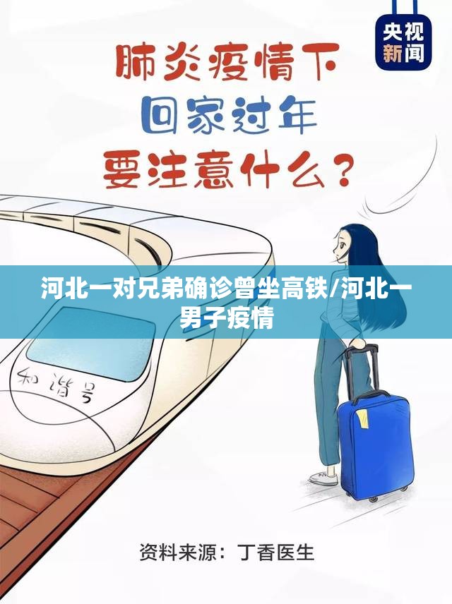 河北一对兄弟确诊曾坐高铁/河北一男子疫情 河北一对兄弟确诊曾坐高铁/河北一男子疫情
