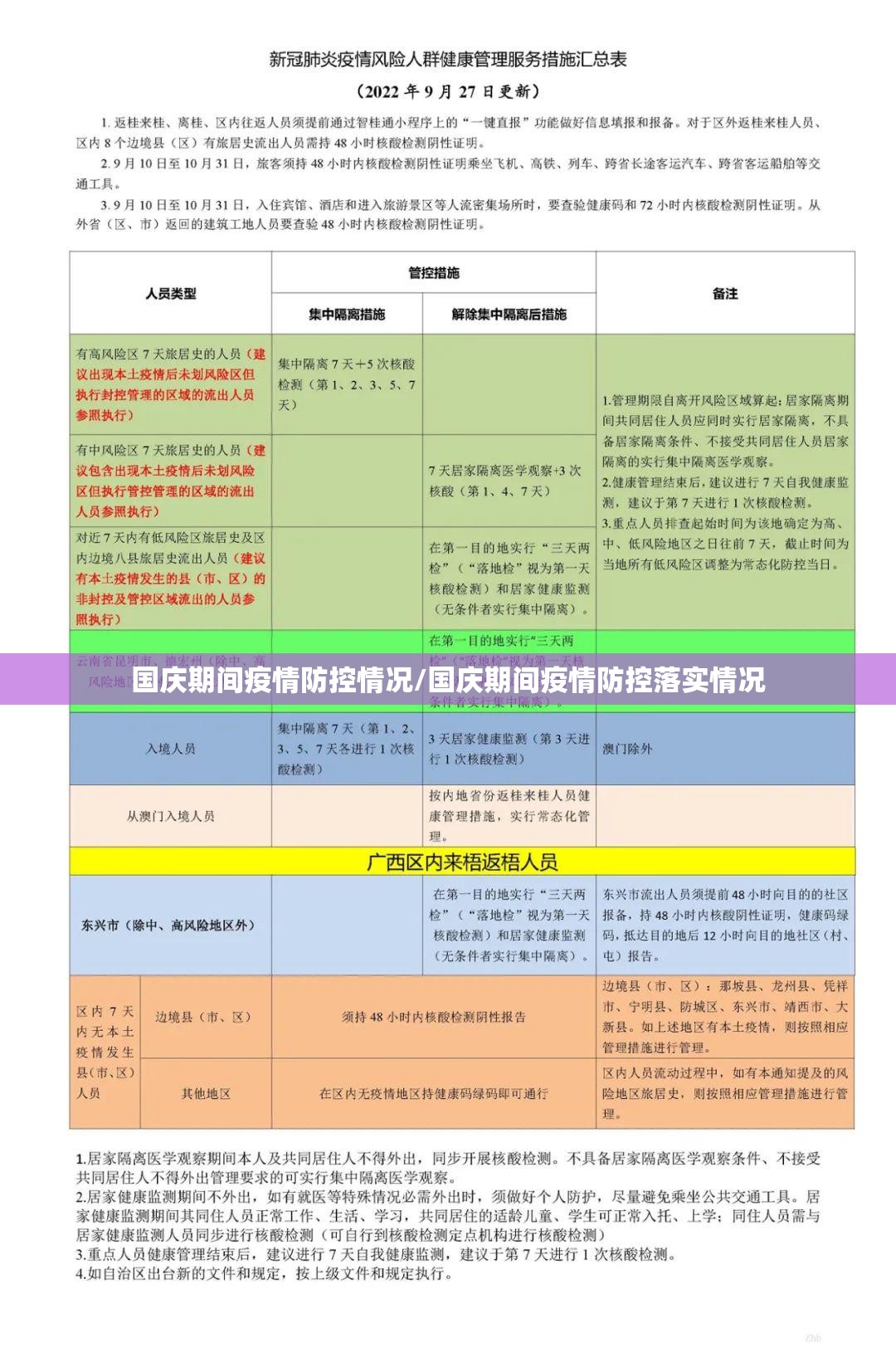 国庆期间疫情防控情况/国庆期间疫情防控落实情况 国庆期间疫情防控情况/国庆期间疫情防控落实情况