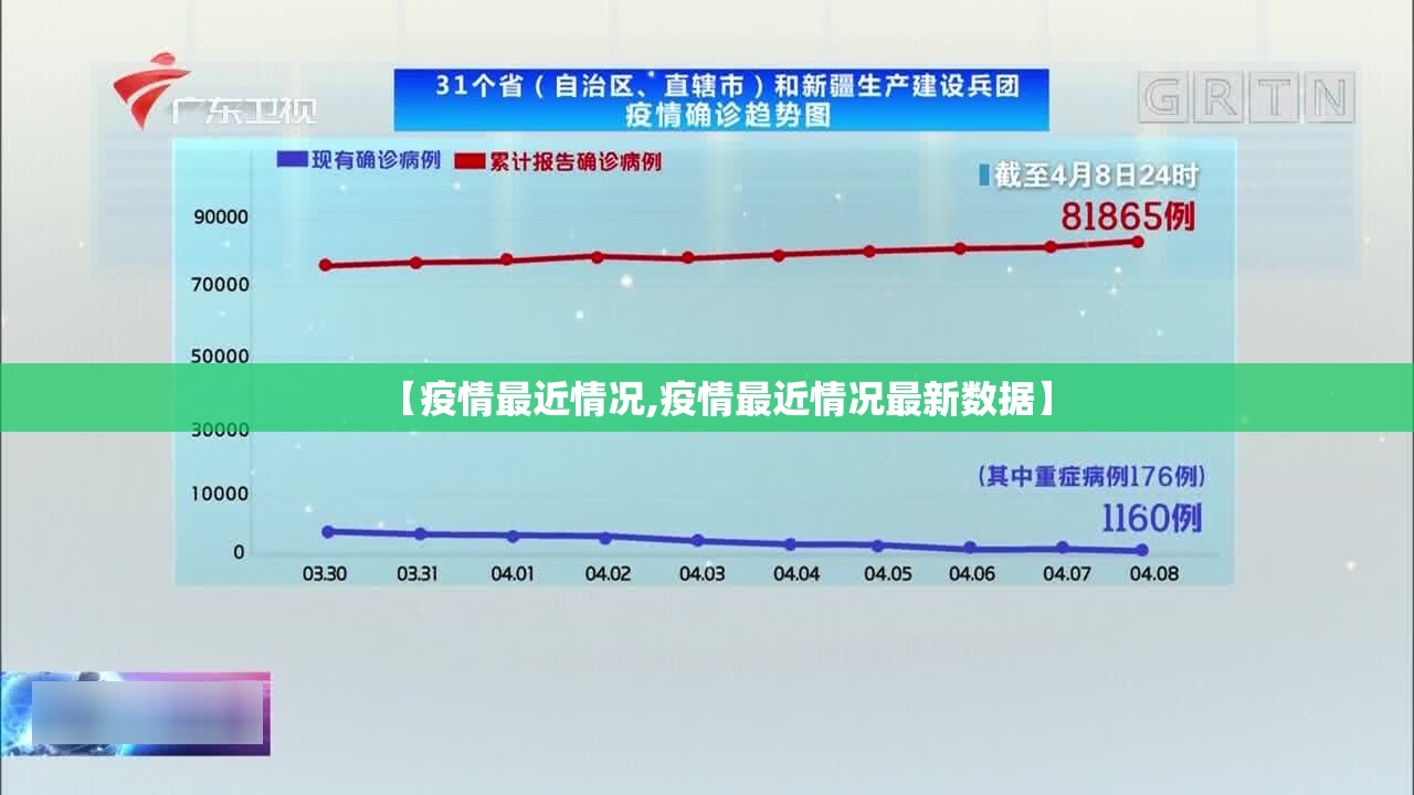 【疫情最近情况,疫情最近情况最新数据】 【疫情最近情况,疫情最近情况最新数据】