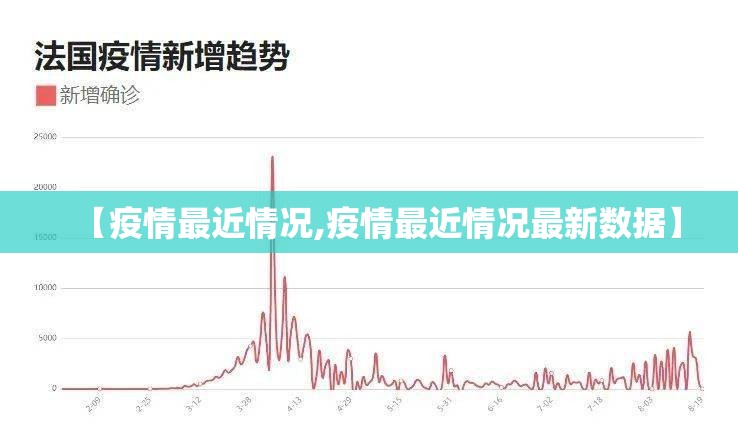 【疫情最近情况,疫情最近情况最新数据】 【疫情最近情况,疫情最近情况最新数据】