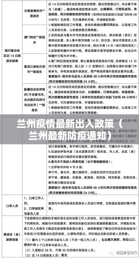 兰州疫情最新出入政策(兰州最新防疫通知) 兰州疫情最新出入政策(兰州最新防疫通知)