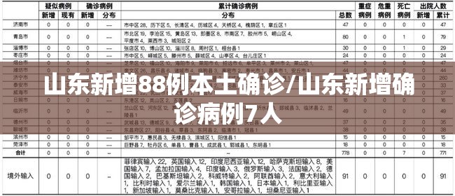 山东新增88例本土确诊/山东新增确诊病例7人 山东新增88例本土确诊/山东新增确诊病例7人