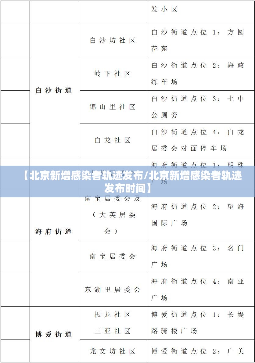 【北京新增感染者轨迹发布/北京新增感染者轨迹发布时间】 【北京新增感染者轨迹发布/北京新增感染者轨迹发布时间】