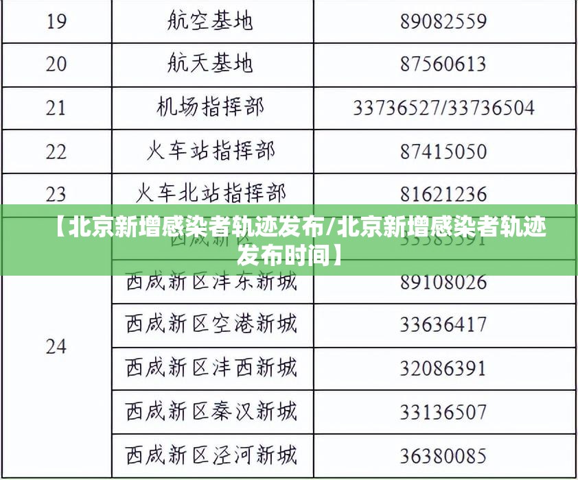 【北京新增感染者轨迹发布/北京新增感染者轨迹发布时间】 【北京新增感染者轨迹发布/北京新增感染者轨迹发布时间】