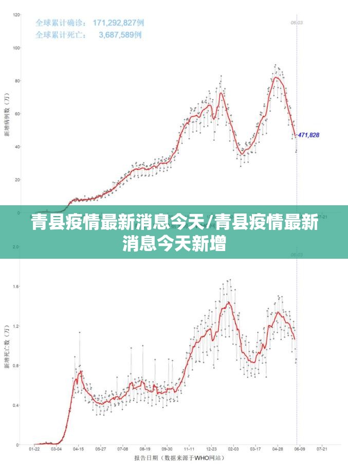 青县疫情最新消息今天/青县疫情最新消息今天新增 青县疫情最新消息今天/青县疫情最新消息今天新增