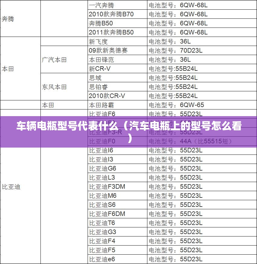 车辆电瓶型号代表什么(汽车电瓶上的型号怎么看) 车辆电瓶型号代表什么(汽车电瓶上的型号怎么看)
