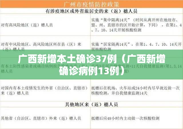 广西新增本土确诊37例(广西新增确诊病例13例) 广西新增本土确诊37例(广西新增确诊病例13例)