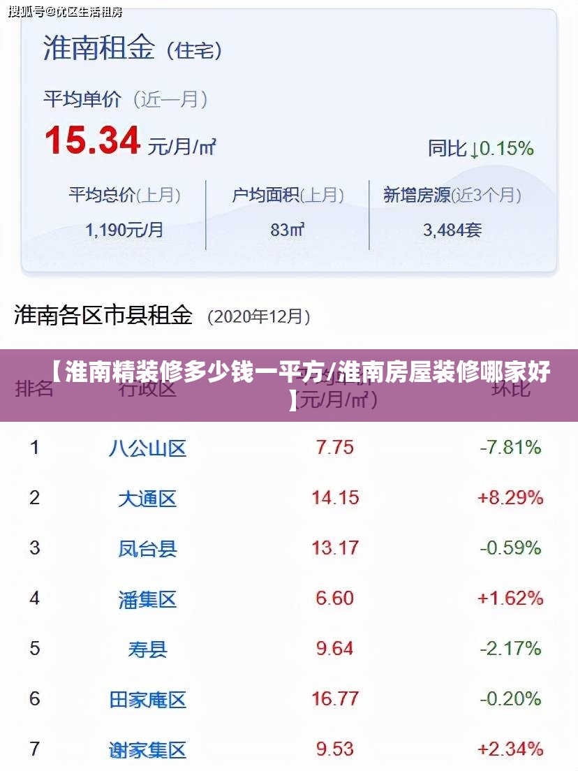 【淮南精装修多少钱一平方/淮南房屋装修哪家好】 【淮南精装修多少钱一平方/淮南房屋装修哪家好】