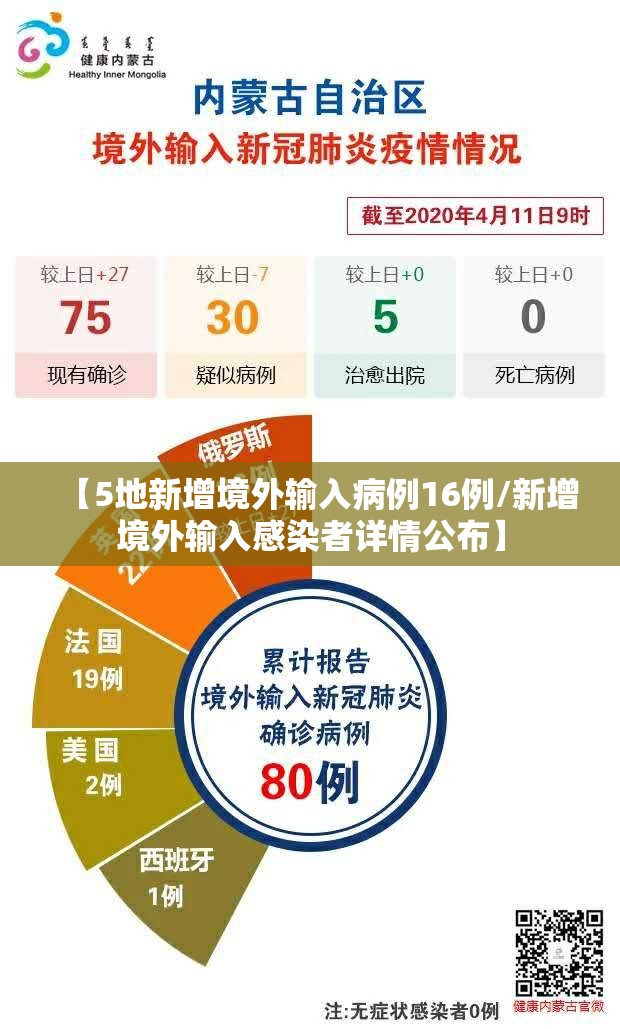 【5地新增境外输入病例16例/新增境外输入感染者详情公布】 【5地新增境外输入病例16例/新增境外输入感染者详情公布】