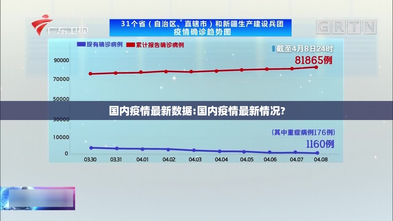 国内疫情最新数据:国内疫情最新情况? 国内疫情最新数据:国内疫情最新情况?