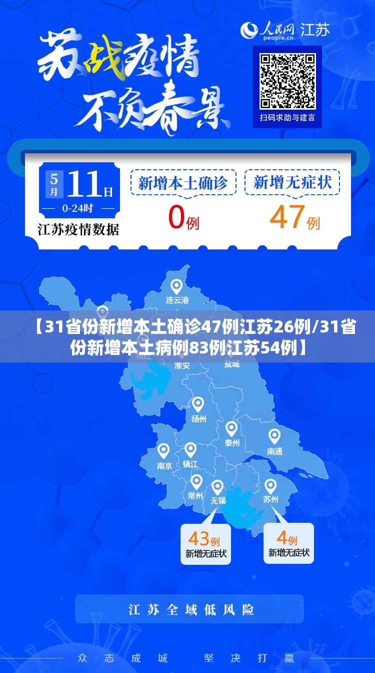 【31省份新增本土确诊47例江苏26例/31省份新增本土病例83例江苏54例】 【31省份新增本土确诊47例江苏26例/31省份新增本土病例83例江苏54例】