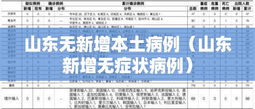 山东无新增本土病例(山东新增无症状病例) 山东无新增本土病例(山东新增无症状病例)