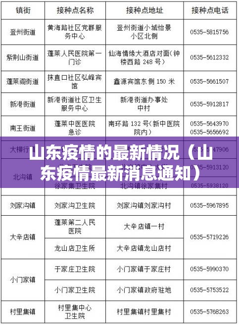 山东疫情的最新情况(山东疫情最新消息通知) 山东疫情的最新情况(山东疫情最新消息通知)