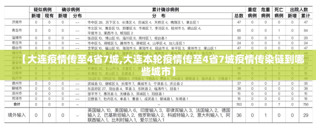 【大连疫情传至4省7城,大连本轮疫情传至4省7城疫情传染链到哪些城市】 【大连疫情传至4省7城,大连本轮疫情传至4省7城疫情传染链到哪些城市】