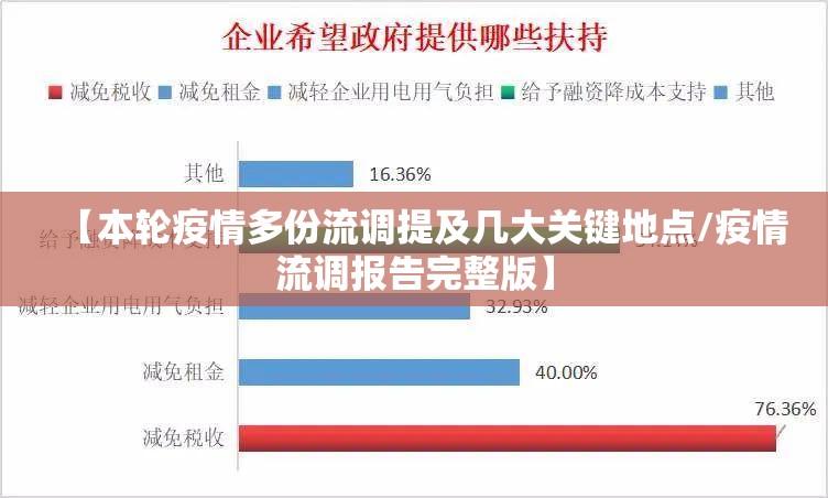 【本轮疫情多份流调提及几大关键地点/疫情流调报告完整版】 【本轮疫情多份流调提及几大关键地点/疫情流调报告完整版】