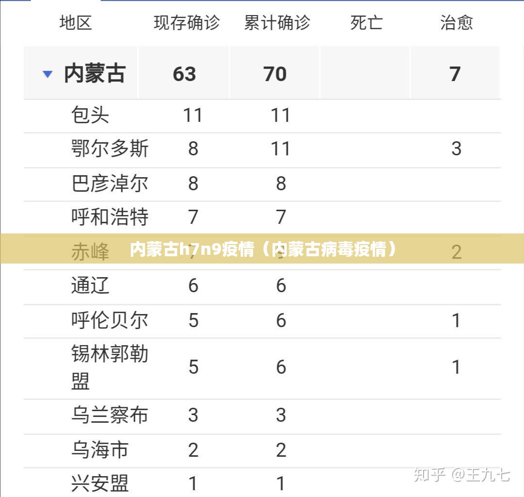内蒙古h7n9疫情(内蒙古病毒疫情) 内蒙古h7n9疫情(内蒙古病毒疫情)