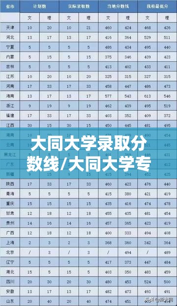 大同大学录取分数线/大同大学专升本录取分数线 大同大学录取分数线/大同大学专升本录取分数线