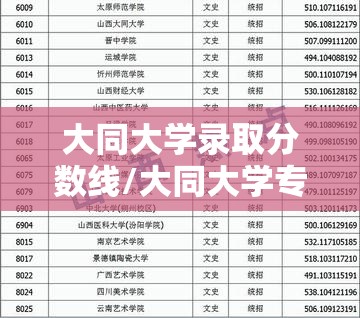 大同大学录取分数线/大同大学专升本录取分数线 大同大学录取分数线/大同大学专升本录取分数线