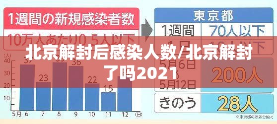 北京解封后感染人数/北京解封了吗2021 北京解封后感染人数/北京解封了吗2021