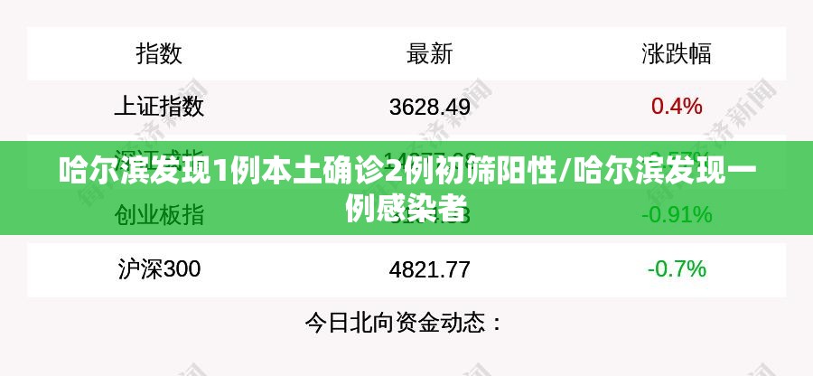哈尔滨发现1例本土确诊2例初筛阳性/哈尔滨发现一例感染者 哈尔滨发现1例本土确诊2例初筛阳性/哈尔滨发现一例感染者