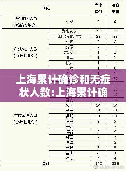 上海累计确诊和无症状人数:上海累计确诊和无症状人数哪个多 上海累计确诊和无症状人数:上海累计确诊和无症状人数哪个多