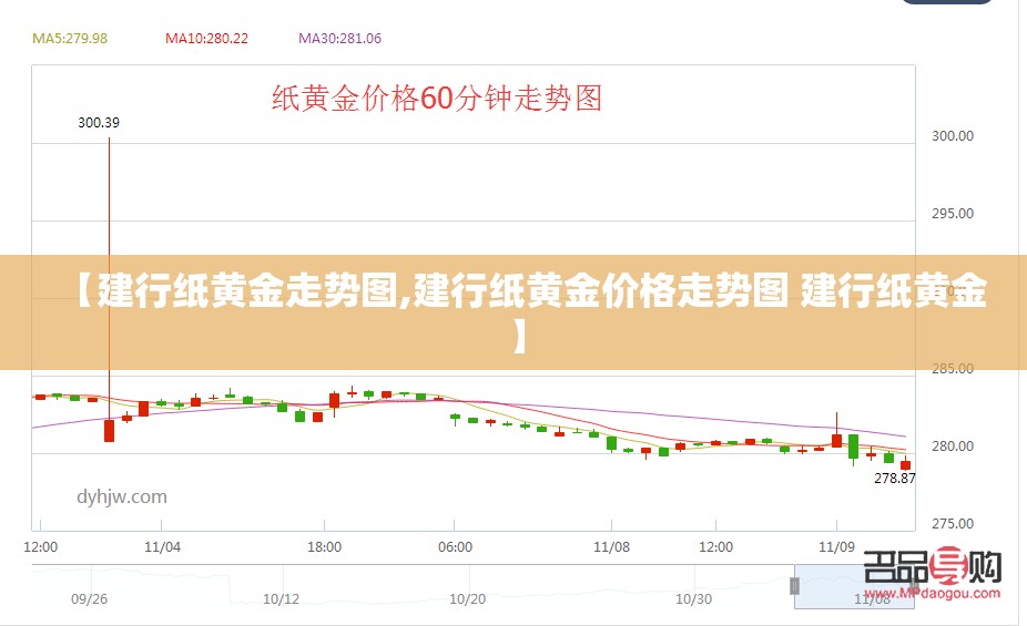 【建行纸黄金走势图,建行纸黄金价格走势图 建行纸黄金】 【建行纸黄金走势图,建行纸黄金价格走势图 建行纸黄金】