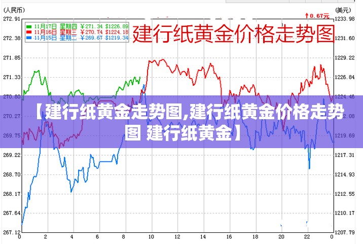 【建行纸黄金走势图,建行纸黄金价格走势图 建行纸黄金】 【建行纸黄金走势图,建行纸黄金价格走势图 建行纸黄金】