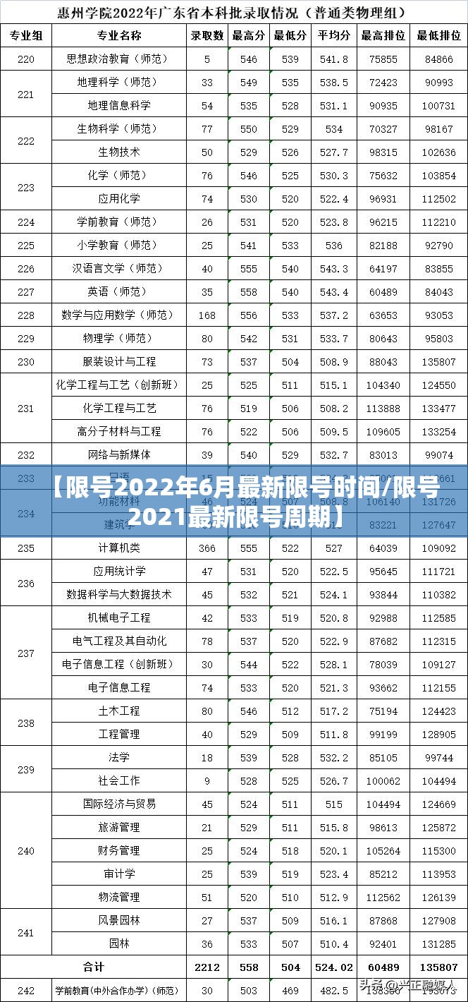 【限号2022年6月最新限号时间/限号2021最新限号周期】 【限号2022年6月最新限号时间/限号2021最新限号周期】