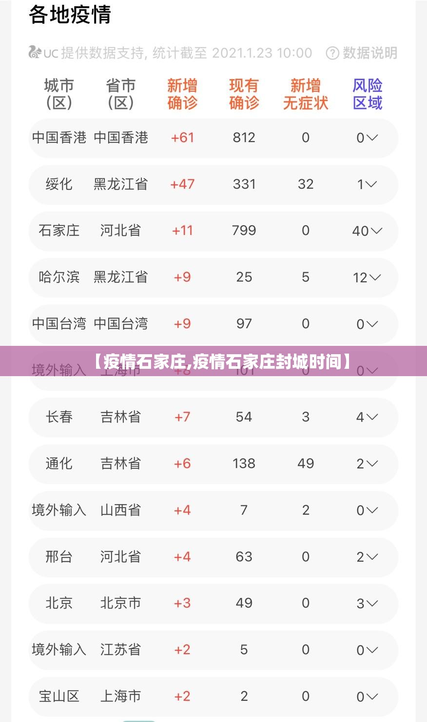 【疫情石家庄,疫情石家庄封城时间】 【疫情石家庄,疫情石家庄封城时间】