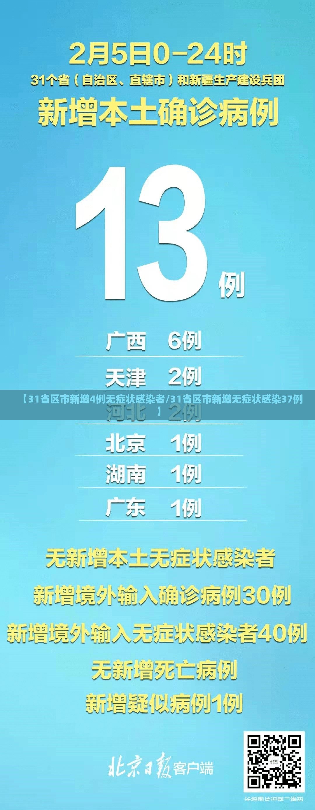 【31省区市新增4例无症状感染者/31省区市新增无症状感染37例】 【31省区市新增4例无症状感染者/31省区市新增无症状感染37例】