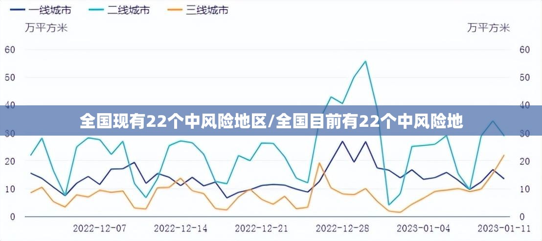 全国现有22个中风险地区/全国目前有22个中风险地 全国现有22个中风险地区/全国目前有22个中风险地